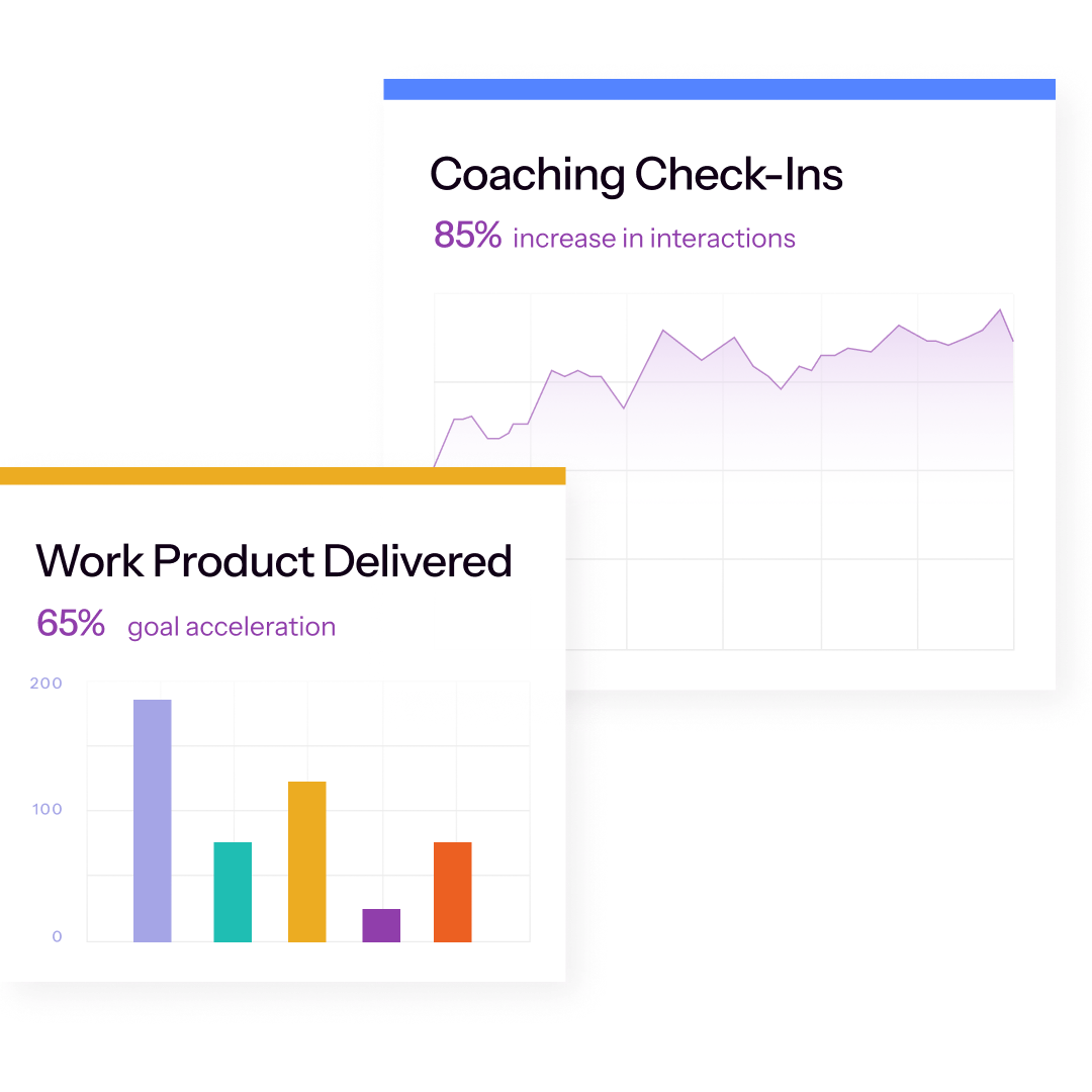 picture of training process using graph and bar chart